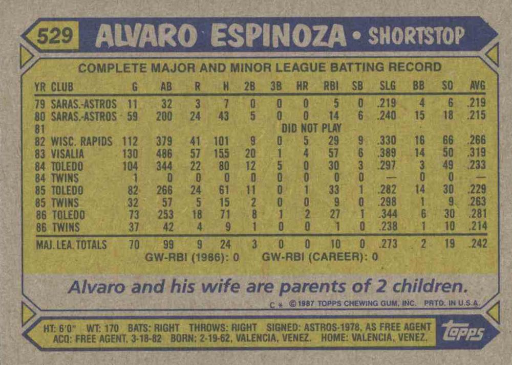 Alvaro Espinoza  baseball card collectible - Main Image 2
