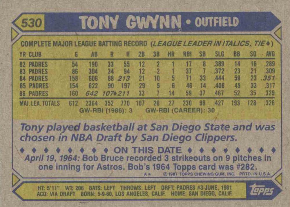 Tony Gwynn  baseball card collectible - Main Image 2