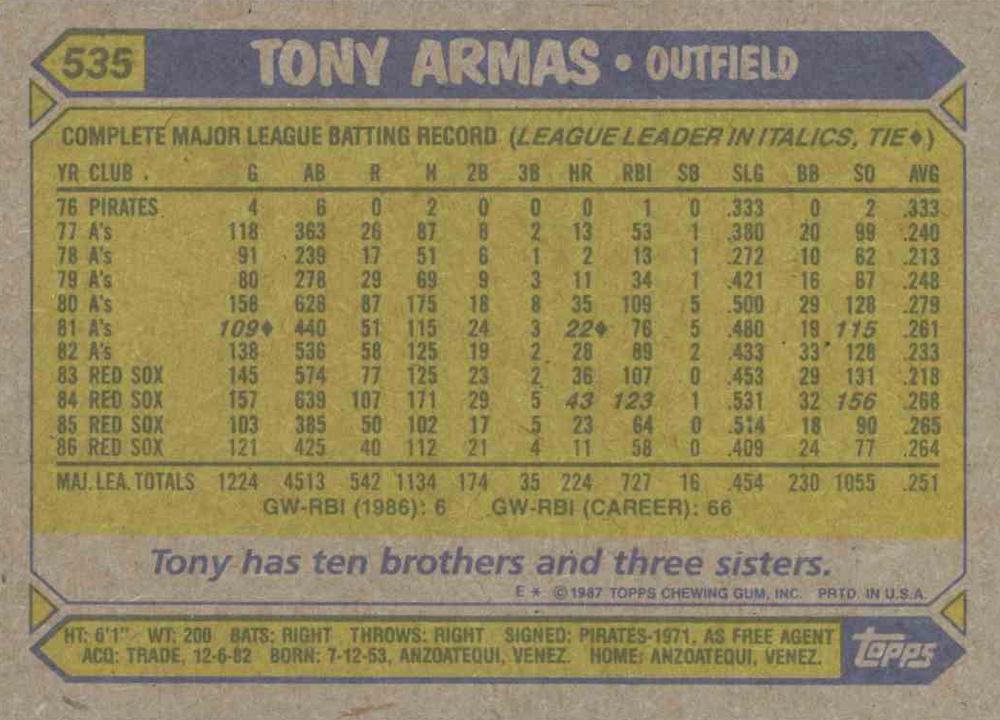 Tony Armas  baseball card collectible - Main Image 2