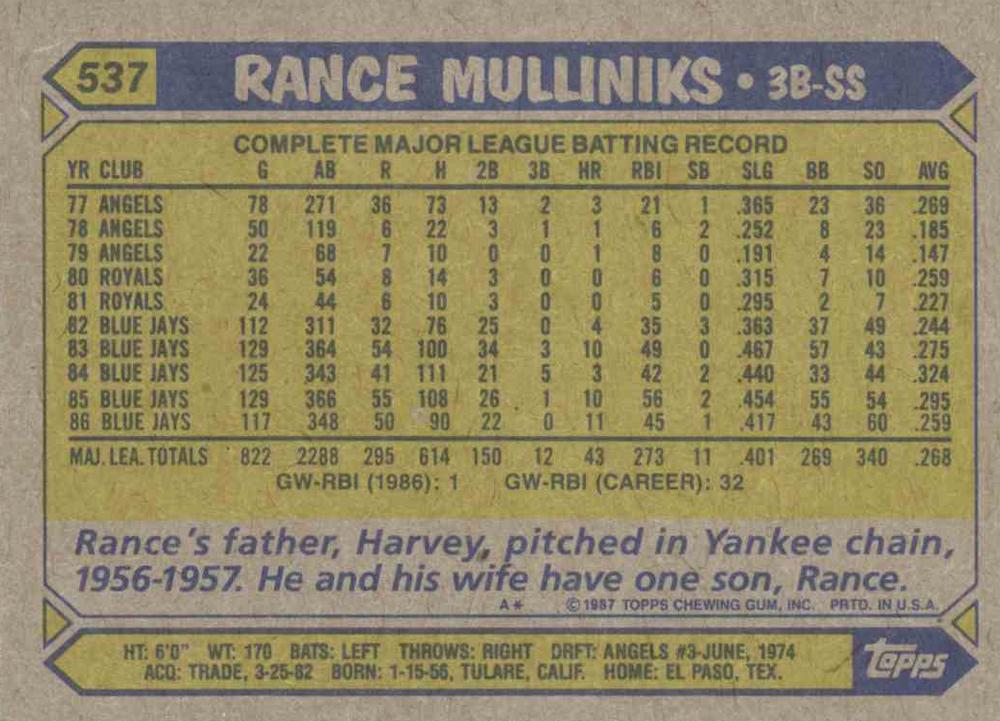 Rance Mulliniks  baseball card collectible - Main Image 2