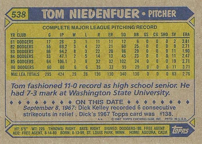 Tom Niedenfuer  baseball card collectible - Main Image 2
