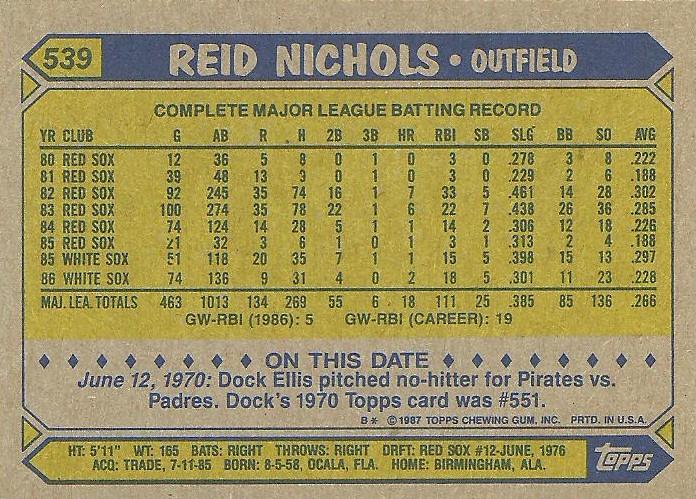 Reid Nichols  baseball card collectible - Main Image 2
