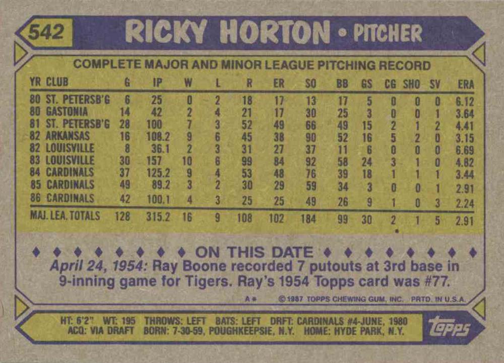 Ricky Horton  baseball card collectible - Main Image 2