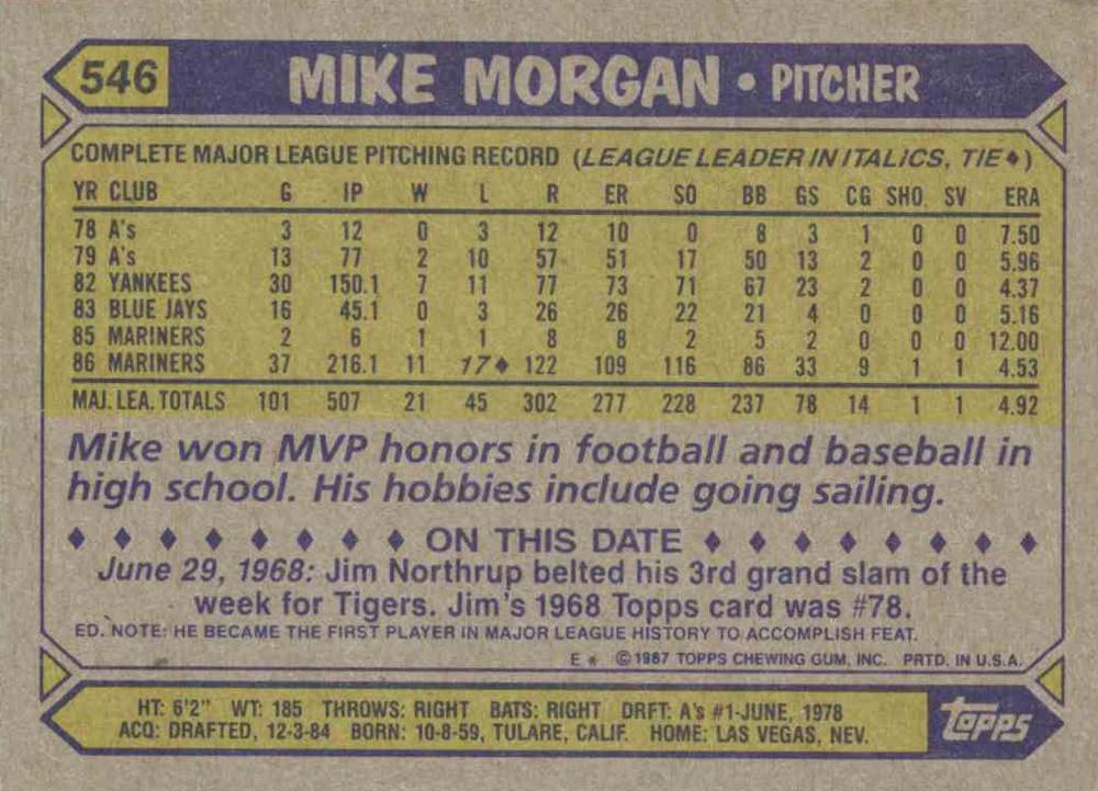 Mike Morgan  baseball card collectible - Main Image 2