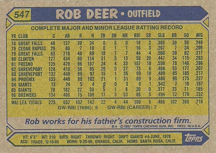 Rob Deer  baseball card collectible - Main Image 2