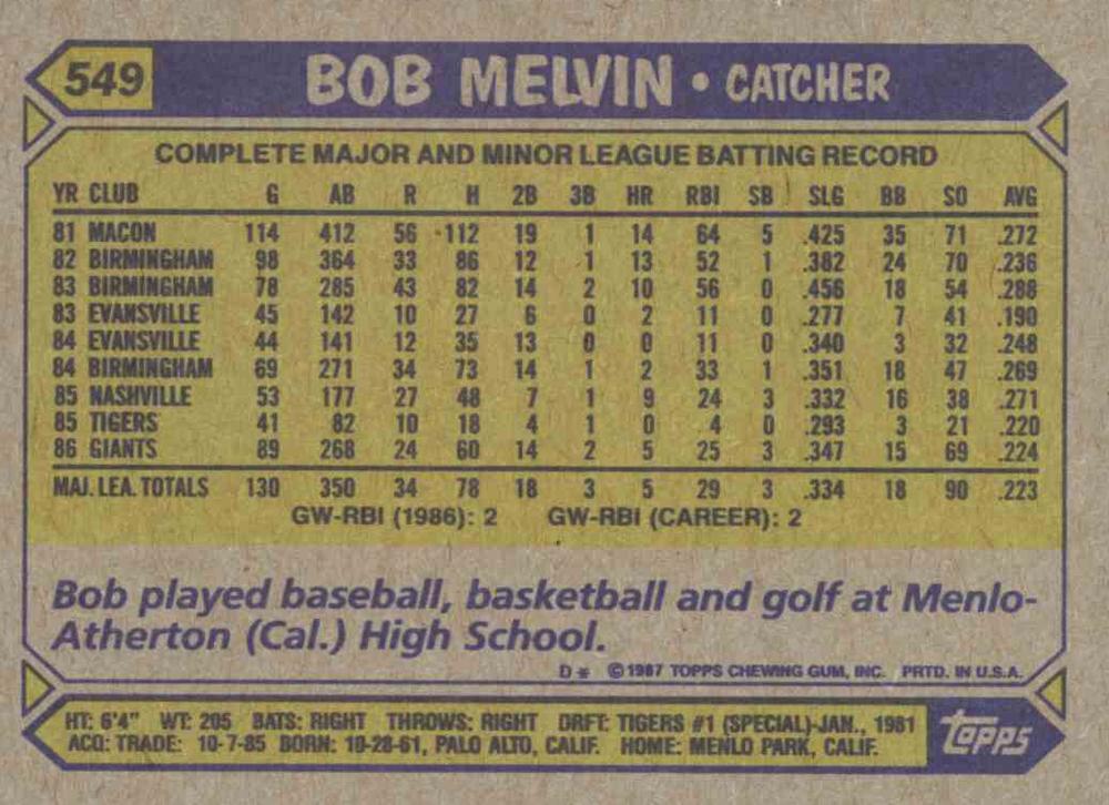 Bob Melvin  baseball card collectible - Main Image 2