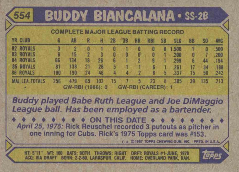 Buddy Biancalana  baseball card collectible - Main Image 2