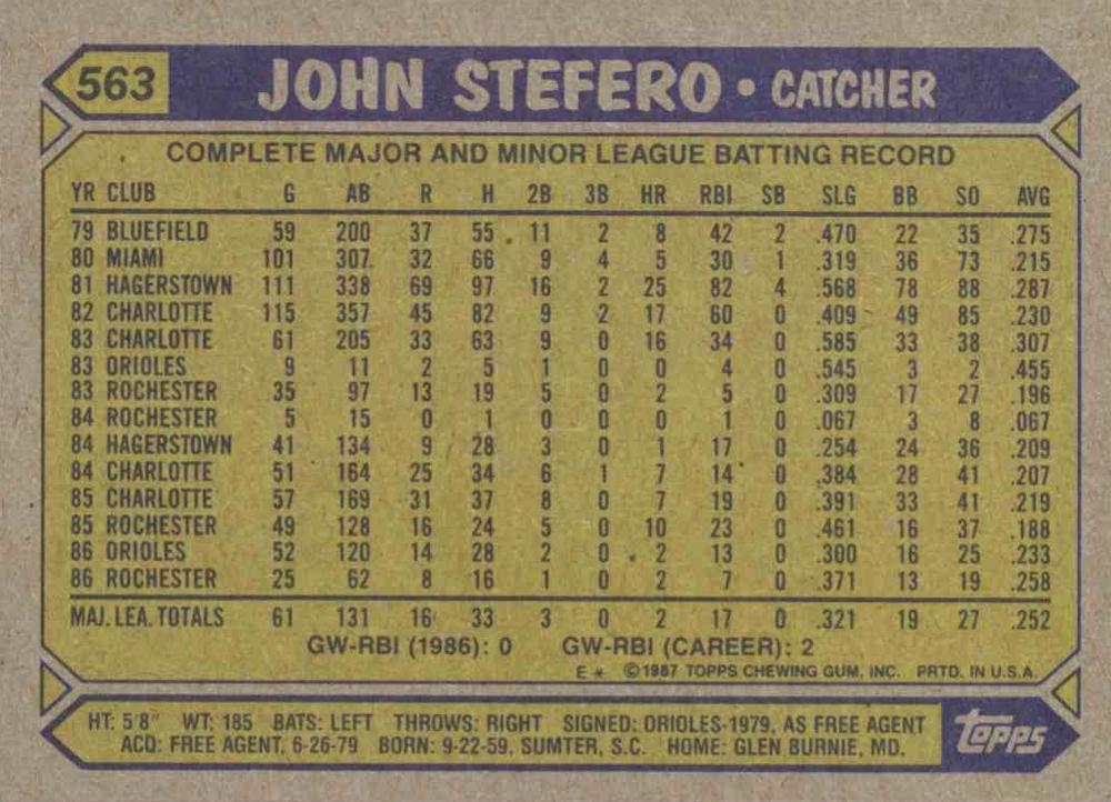 John Stefero  baseball card collectible - Main Image 2