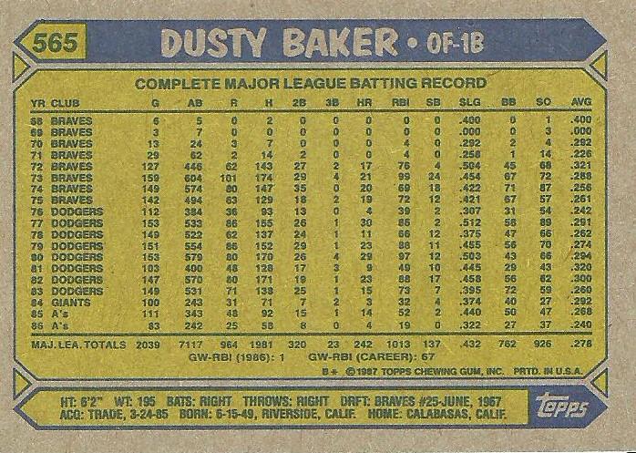 Dusty Baker  baseball card collectible - Main Image 2