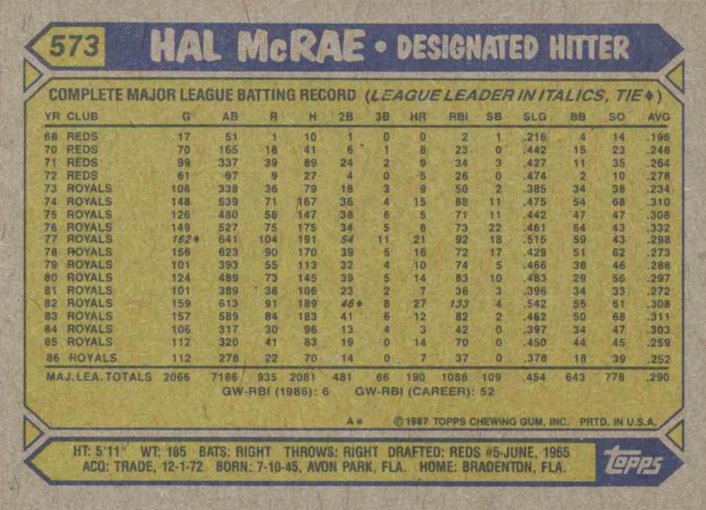 Hal McRae  baseball card collectible - Main Image 2
