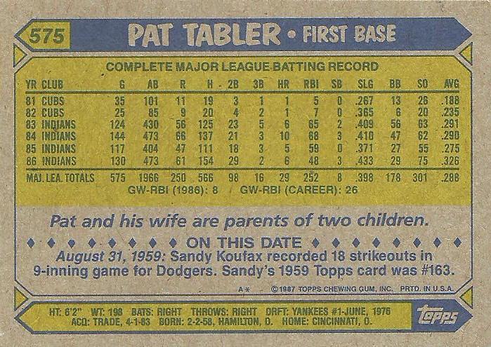 Pat Tabler  baseball card collectible - Main Image 2