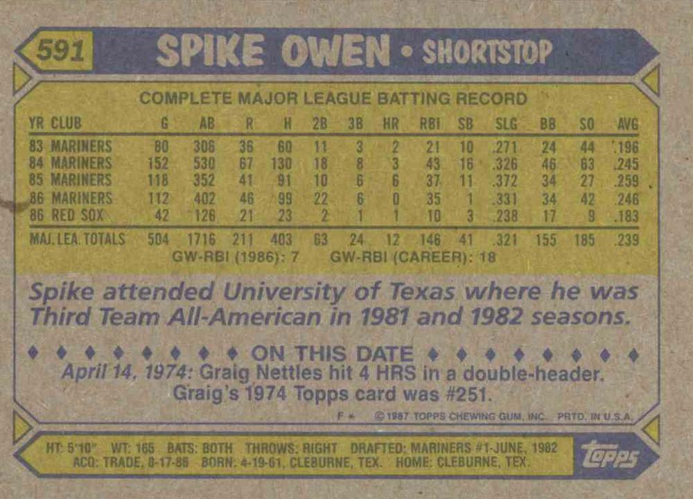 Spike Owen  baseball card collectible - Main Image 2