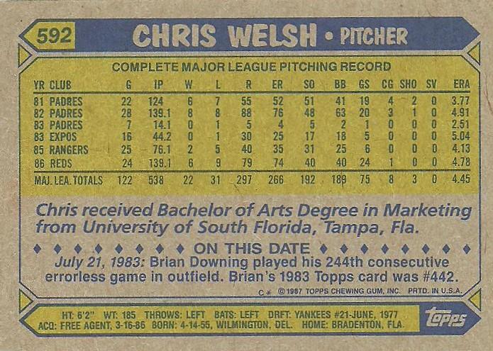 Chris Welsh  baseball card collectible - Main Image 2