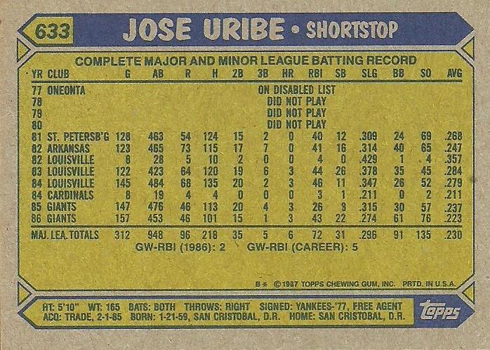 Jose Uribe  baseball card collectible - Main Image 2