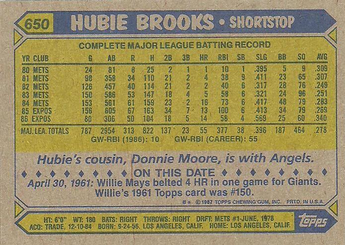 Hubie Brooks  baseball card collectible - Main Image 2