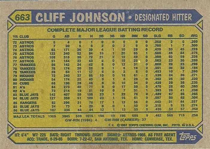 Cliff Johnson  baseball card collectible - Main Image 2