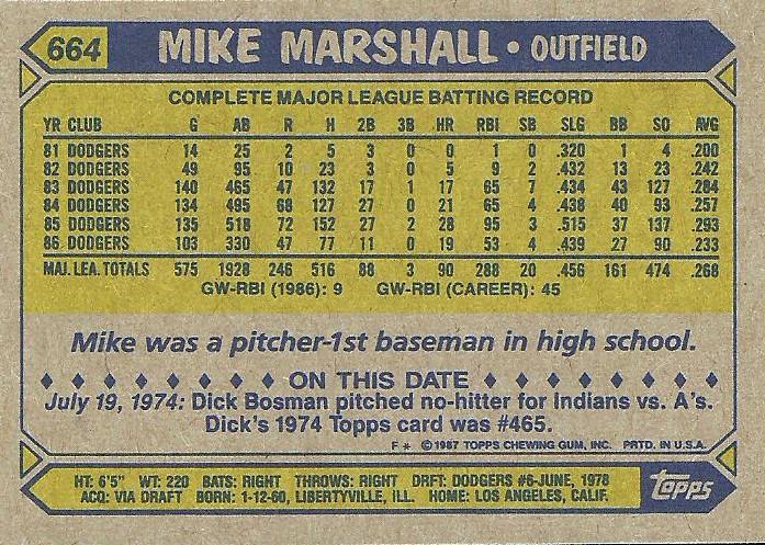 Mike Marshall  baseball card collectible - Main Image 2