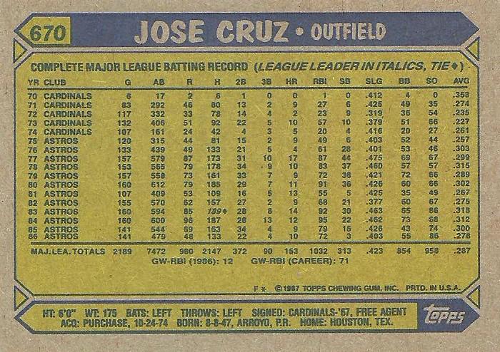 Jose Cruz  baseball card collectible - Main Image 2