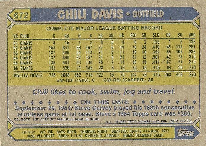 Chili Davis  baseball card collectible - Main Image 2