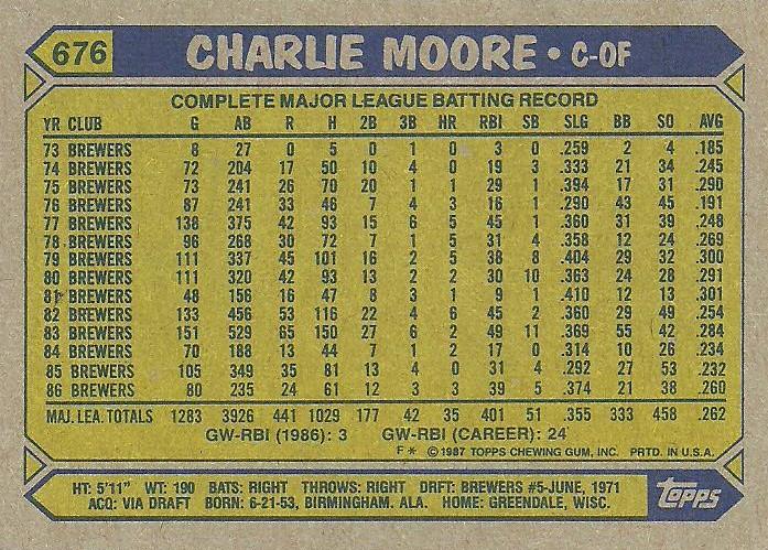 Charlie Moore  baseball card collectible - Main Image 2
