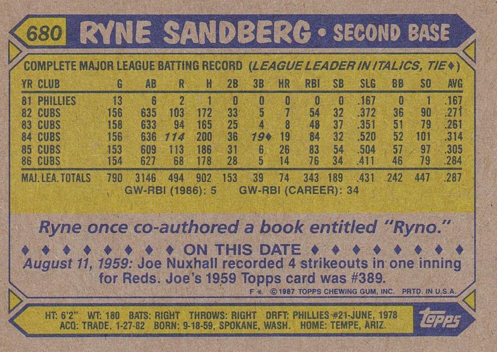 Ryne Sandberg  baseball card collectible - Main Image 2
