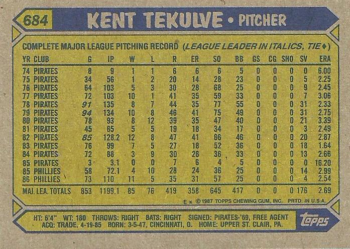 Kent Tekulve  baseball card collectible - Main Image 2
