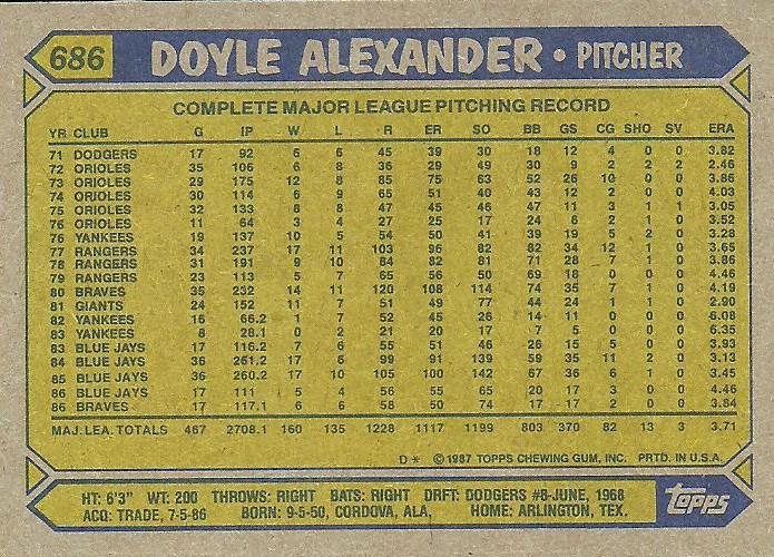Doyle Alexander  baseball card collectible - Main Image 2