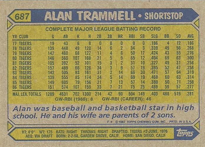 Alan Trammell  baseball card collectible - Main Image 2