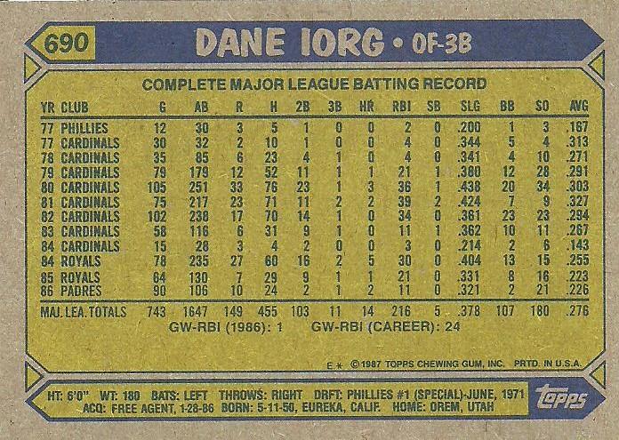 Dane Iorg  baseball card collectible - Main Image 2