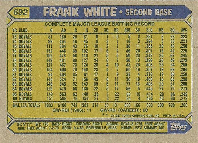Frank White  baseball card collectible - Main Image 2