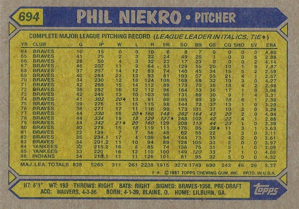 Phil Niekro  baseball card collectible - Main Image 2