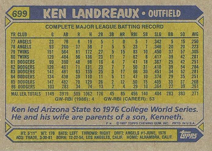 Ken Landreaux  baseball card collectible - Main Image 2