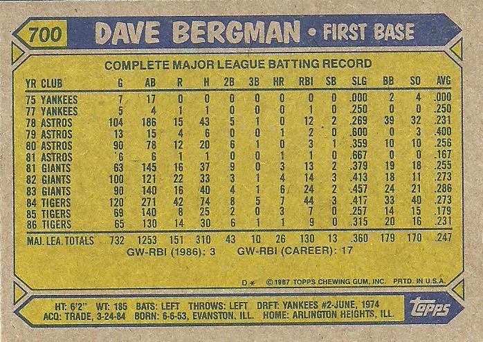 Dave Bergman  baseball card collectible - Main Image 2