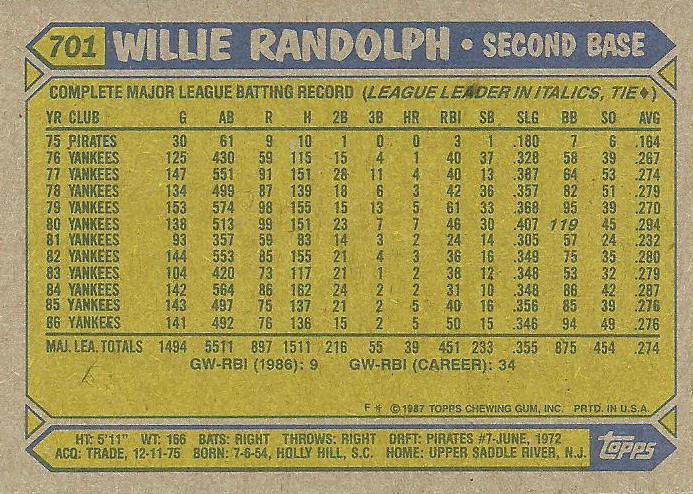 Willie Randolph  baseball card collectible - Main Image 2
