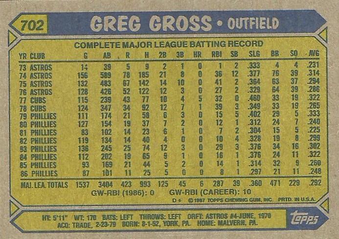 Greg Gross  baseball card collectible - Main Image 2