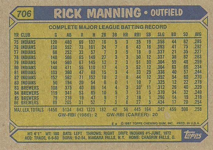 Rick Manning  baseball card collectible - Main Image 2