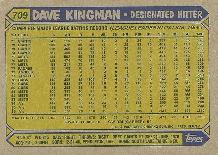 Dave Kingman  baseball card collectible - Main Image 2