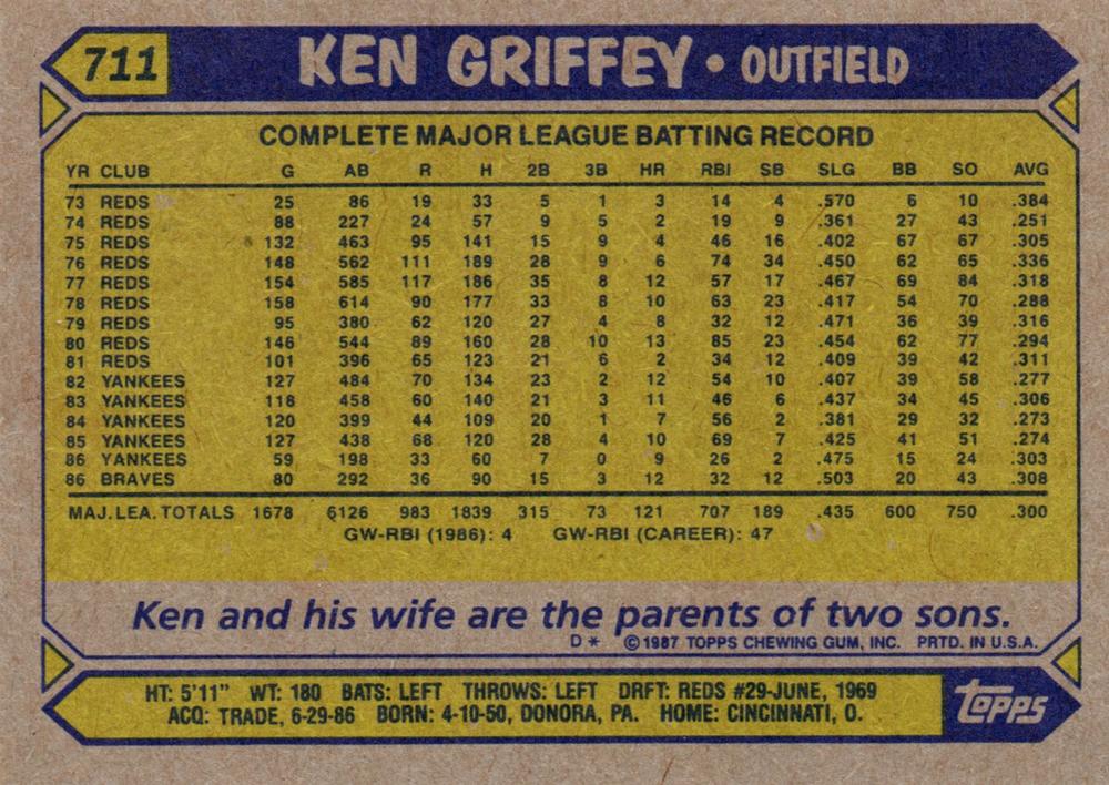 Ken Griffey  baseball card collectible - Main Image 2