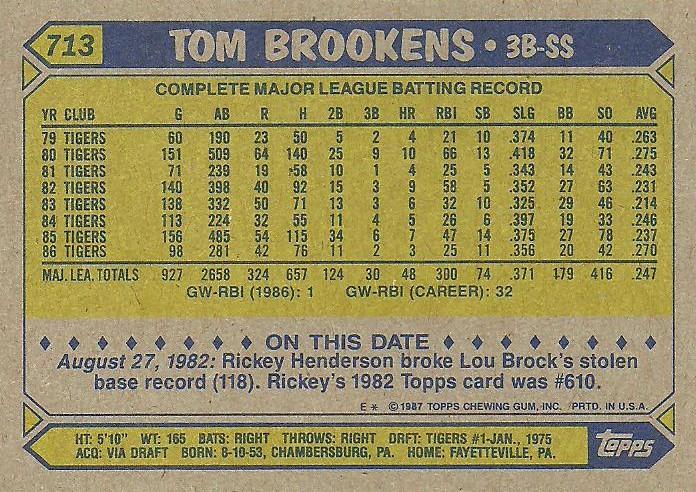 Tom Brookens  baseball card collectible - Main Image 2