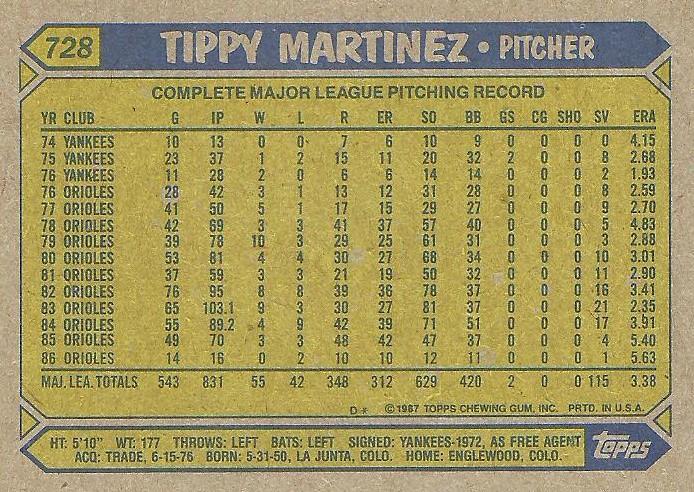 Tippy Martinez  baseball card collectible - Main Image 2