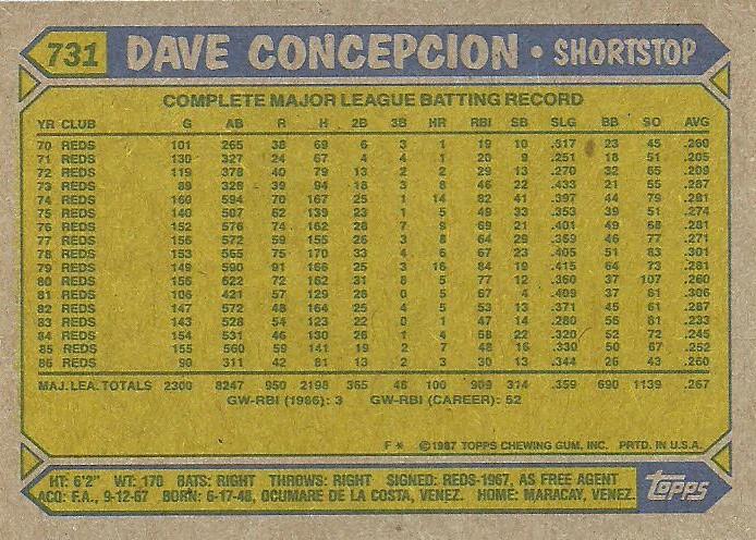 Dave Concepcion  baseball card collectible - Main Image 2