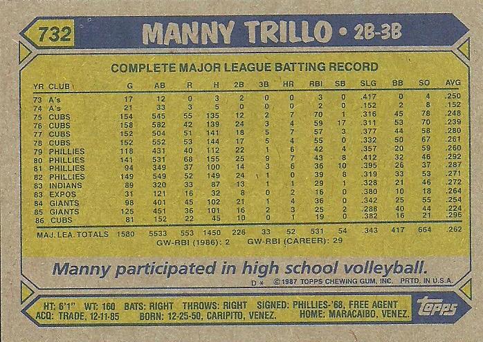 Manny Trillo  baseball card collectible - Main Image 2