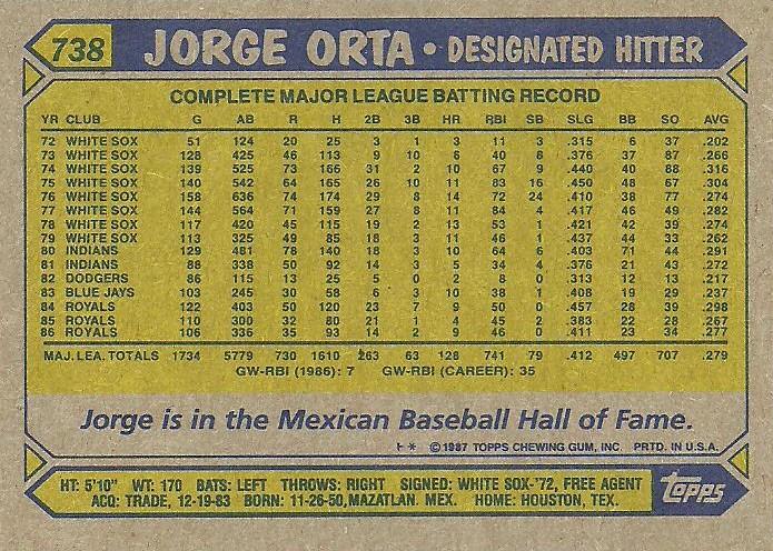 Jorge Orta  baseball card collectible - Main Image 2