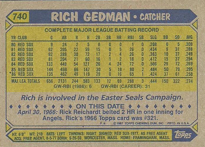 Rich Gedman  baseball card collectible - Main Image 2
