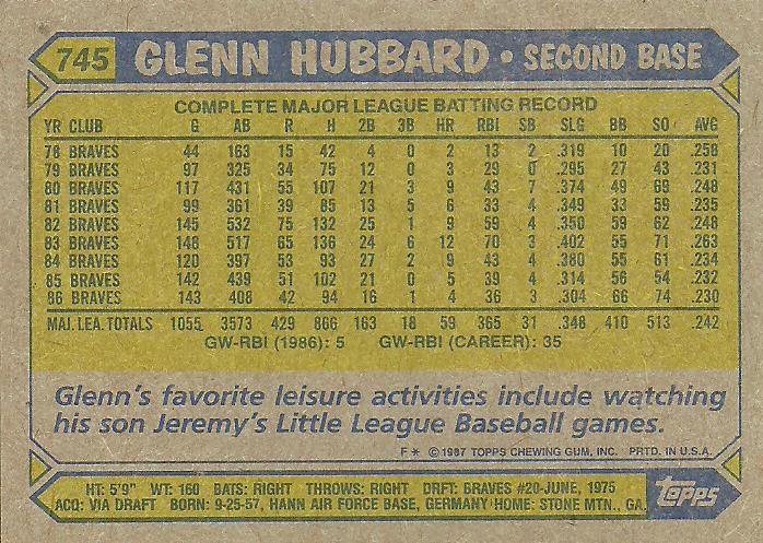 Glenn Hubbard  baseball card collectible - Main Image 2