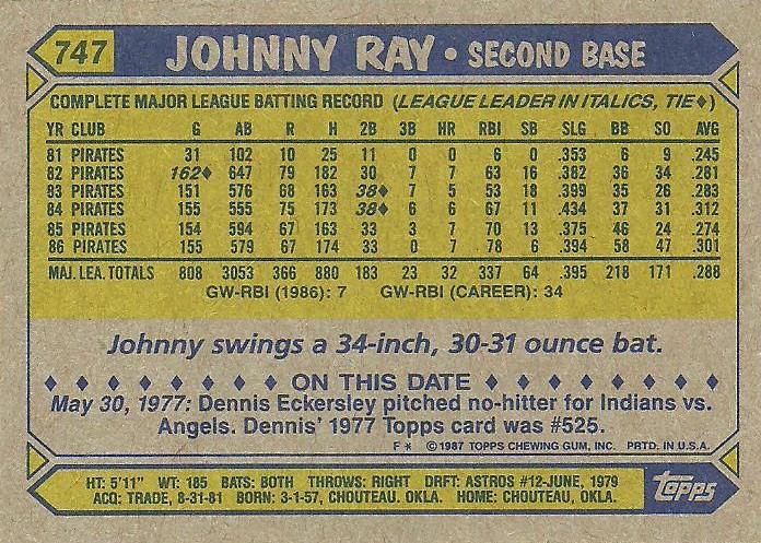 Johnny Ray  baseball card collectible - Main Image 2