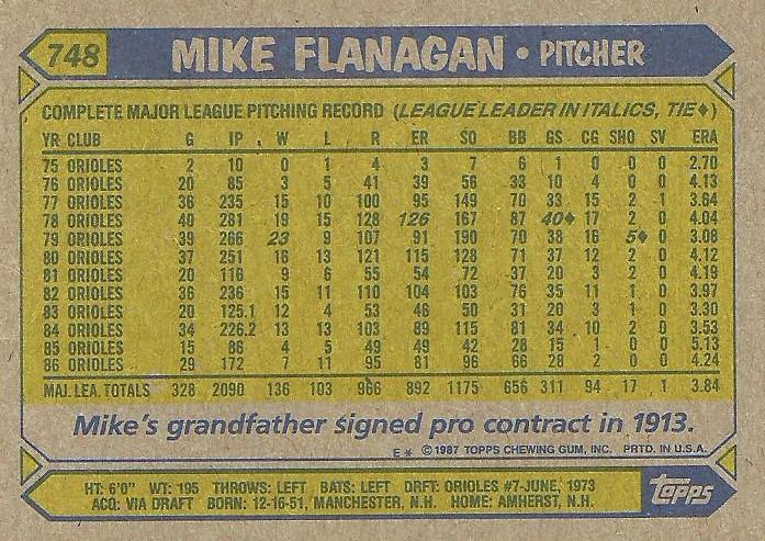 Mike Flanagan  baseball card collectible - Main Image 2