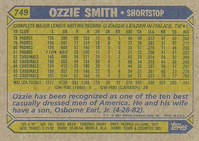 Ozzie Smith  baseball card collectible - Main Image 2