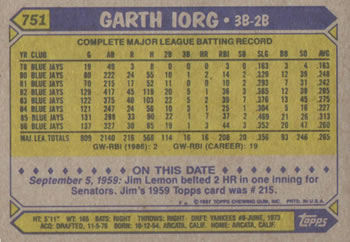 Garth Iorg  baseball card collectible - Main Image 2