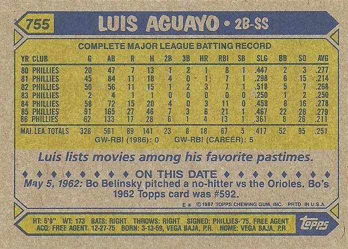 Luis Aguayo  baseball card collectible - Main Image 2